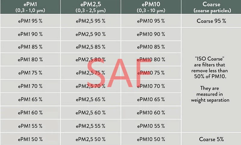 ISO 16890 filterclass ISO 16890 filterclass